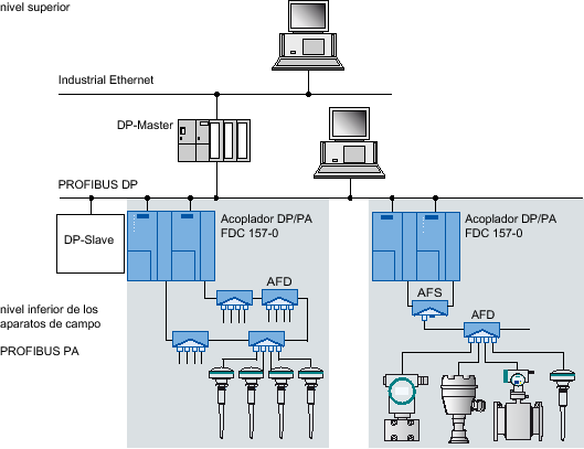 gateways profibus