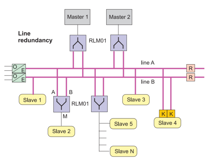 gateways modbus