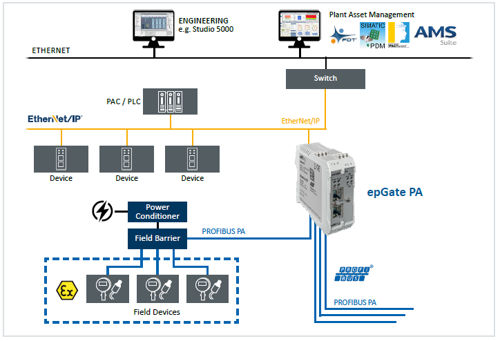 gateways ethernet