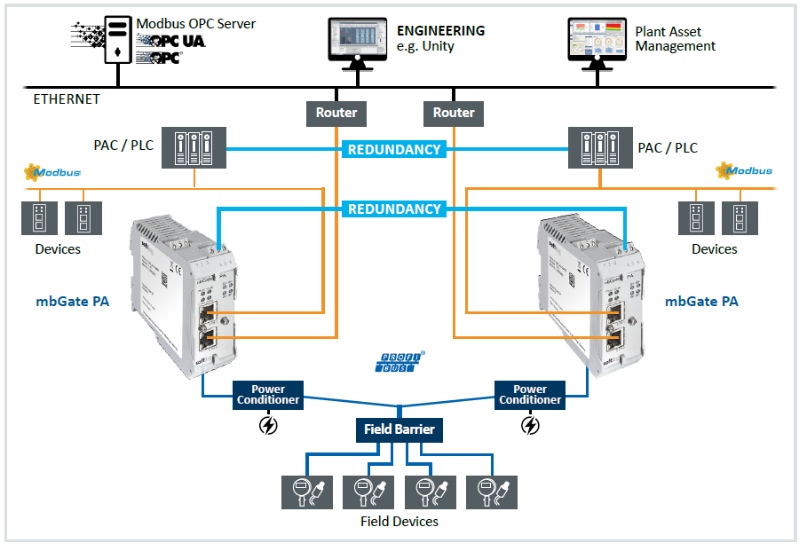 gateways modbus